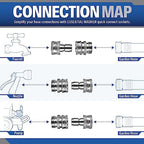 Essential Washer Stainless Steel ¾” Garden Hose Quick Connect Fittings | One Hand Operation Design | 1 Plug & 3 Coupler Set - Image 4
