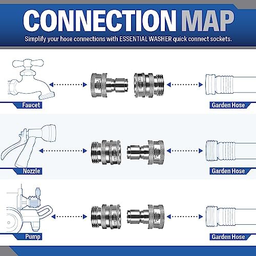 Essential Washer Stainless Steel ¾” Garden Hose Quick Connect Fittings | One Hand Operation Design | Plug & Coupler Set Of 4 - Image 4