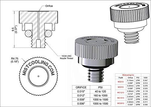 Pre- Assembled Misting System - Cools temperatures by up to 30 Degrees - Brass/Stainless Steel Misting Nozzles - for Patio, Pool and Play Areas (84 FT - 24 Nozzles) - Image 6
