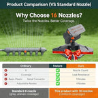 16-Nozzle Oscillating Sprinkler with Dual-Zone Sprinkler Water Timer, Adjustable Water Sprinklers for Lawn Yard Garden, Heavy Duty Automatic Irrigation System (Green with Water Timer) - Image 2