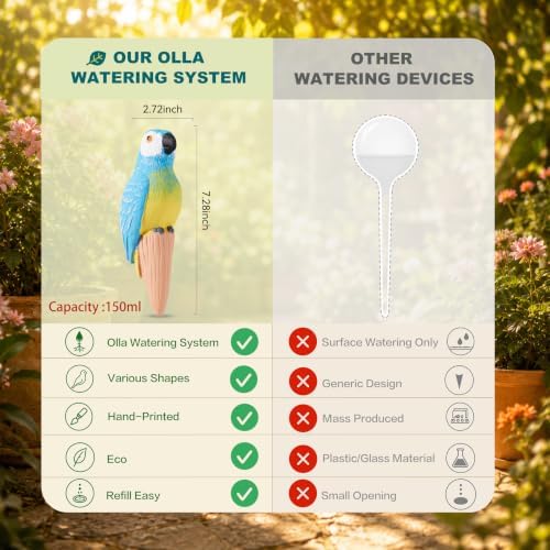 YesWhat Terracotta Watering Spikes Slow Release Watering Stakes 4-Pack - Image 4