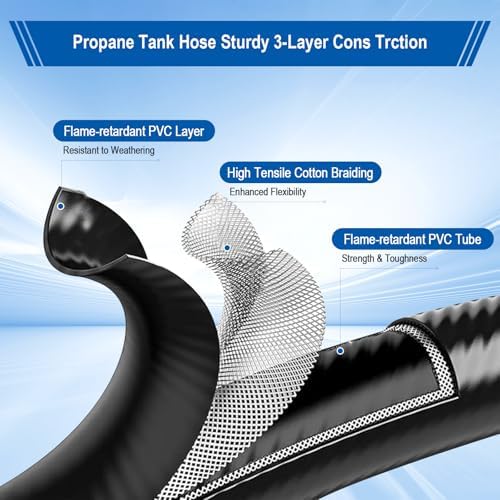 24ft RV Quick Connect Propane Hose for RV to Grill Low Pressure LP Gas Hose w/Elbow Adapter,1/4" Quick Plug x 3/8" Female Flare for Blackstone 17"/22" Griddle/Weber Grill/Camp Chef Stove/Fire Pit etc. - Image 7
