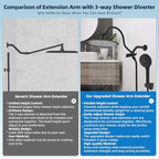 Hibbent All Metal cUPC Certified Shower Head, 10'' Rainfall Shower Head - Image 3