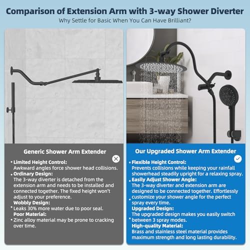 Hibbent All Metal cUPC Certified Shower Head, 10'' Rainfall Shower Head - Image 3