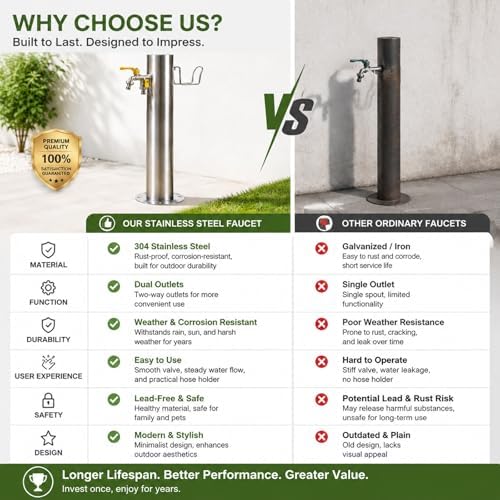 Stainless Steel Outdoor Water Column with Double Faucet, Freestanding Garden Water Column for Hose Connection, Outdoor Vertical Garden Water Column with Hose Holder for Patio, Irrigation - Image 4