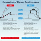 Hibbent All Metal High Pressure Shower Head, 10'' Rainfall Shower Head - Image 2