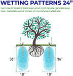 Underhill Deep Drip Irrigation Stakes 24-1/2-Inch, Case of 4 Watering Spikes for Trees with Medium Depth Roots, Drip System Parts Tubes, A-DD24 - Image 4