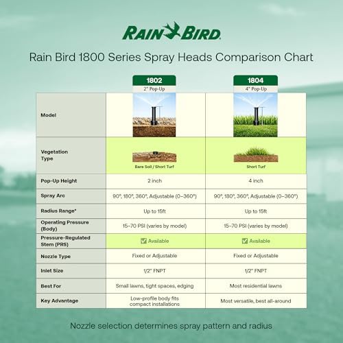 Rain Bird 1804QDPRS Pressure Regulated 4 Inch Pop Up Sprinkler Head 4 Pack - Image 6