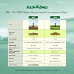 Rain Bird 1802QDSPRS Pressure Regulated 2 Inch Pop Up Sprinkler Head 4Pack - Image 6