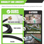 16.5FT Leakproof Dehumidifier Drain Hose with 3/4" FHT Rustproof Connector - Image 2