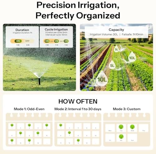 SONOFF SWV-ZFU Hydro ONE Zigbee Smart Sprinkler Timer, Brass Inlet, Weather-Adaptive Scheduling Irrigation Timer with Flow Meter for Garden, 4 AA Powered, Requires Zigbee Hub, Compatible with HA - Image 5