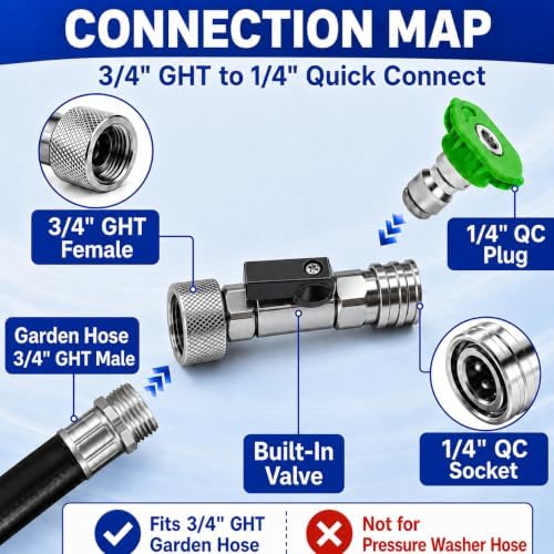 3/4" GHT to 1/4" Quick Connect Adapter Kit with 5 Nozzles & Shut Off Valve - Image 5