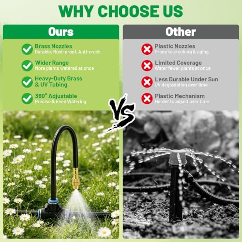 Garden Misting System, 200FT 1/4" Irrigation Tubing with 32 Adjustable Brass Sprinkler Heads, 360° Micro Sprinkler Watering Kit for Raised Beds, Vegetable Garden, Greenhouse & Outdoor Plants - Image 3