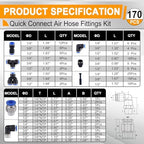 170 PCS Pneumatic Quick Connect Air Hose Fitting Kit - Image 2