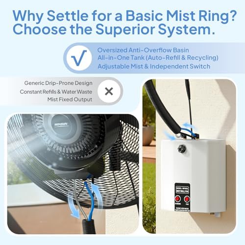ROVSUN 30" Outdoor Misting Wall Fan with Water Tank, Industrial Wall Mount Mist Fan with BLDC Motor, 4-Speed High Velocity Waterproof Oscillating Fan, Workshop, Patio, Greenhouse, UL Listed, 2-Pack - Image 4