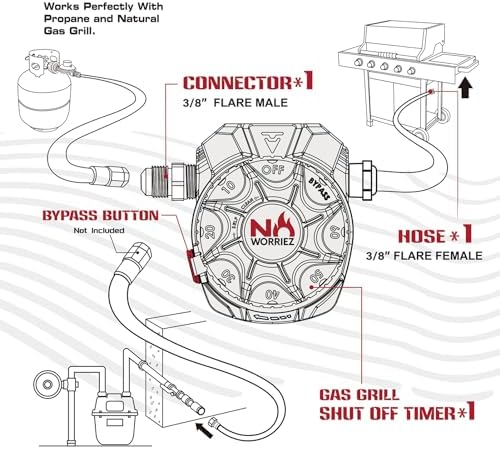NO WORRIEZ Bypass Propane & Natural Gas Timer, 3/8" Flare, Fixed Hose - Image 5