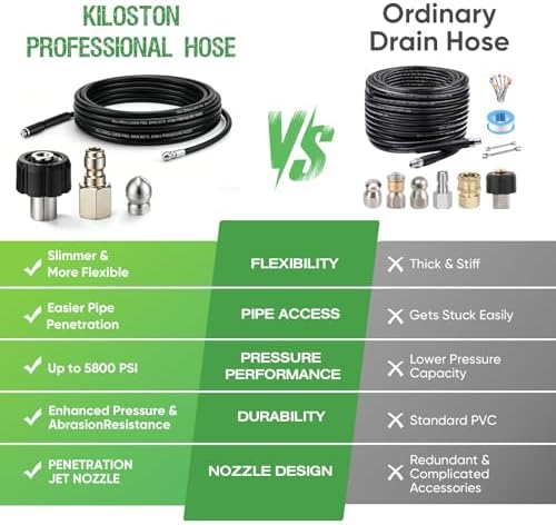 150FT Sewer Jetter Kit for Pressure Washer, 5800 PSI Slim Hose with Compact Connector for Easy Pipe Insertion, 1 Jet Nozzle, 2 Adapters, Compatible with Spray Guns, Ideal for Clogged Drains - Image 7