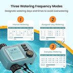 Programmable Water Timer with Flow Meter for Garden Hose, Eco Mode, Manual Watering, Rain Delay, Child Lock, for Lawn, Yard, Pool, Mist System - Image 5