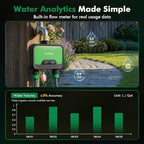 RESTMO Smart WiFi 2-Zone Sprinkler Timer, APP Control Timer - Image 4
