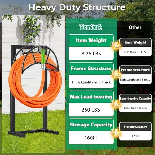 TomCare Garden Hose Holder, 4 Spikes Hose Stand for 160FT Outdoor Hose - Image 3