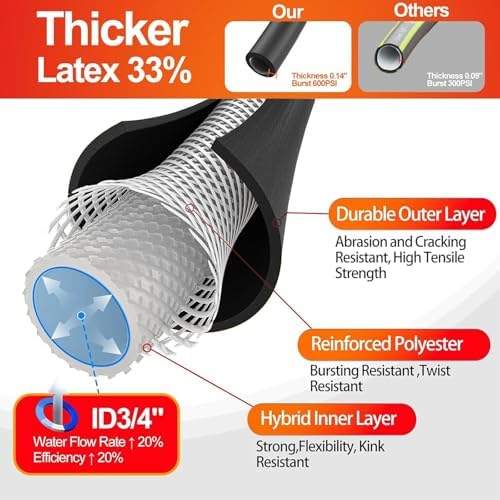 SPECILITE Garden Water Hose 150 ft x 3/4", Heavy Duty & Kink-less, Black - Image 2