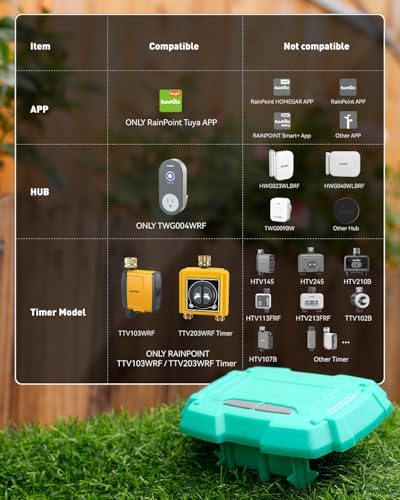 RAINPOINT WiFi Soil Moisture Sensor - Wireless Soil Moisture Sensor - Must be Used with TTV103WRF or TTV203WRF WiFi Sprinkler Timer and TWG004WRF WiFi Hub (Only Include Soil Tester) - Image 7