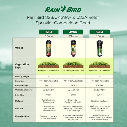 Rain Bird 52SA Premium Gear Drive Rotor Sprinkler Head 4 in Pop Up, 4 Pack - Image 6