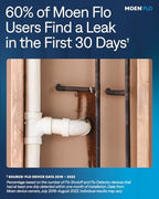 Moen Flo Shutoff, 3/4" Automatic Water Leak Detector & Shutoff, 900-001 - Image 6