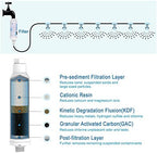 4 Pieces Calcium Inhibitor Filter, Misting System Protector for Mist Nozzle - Image 4