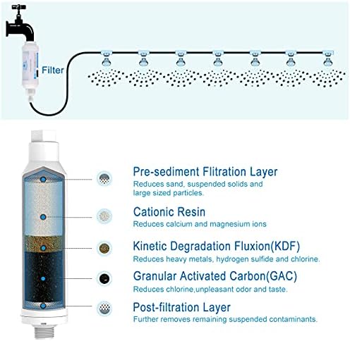 4 Pieces Calcium Inhibitor Filter, Misting System Protector for Mist Nozzle - Image 4