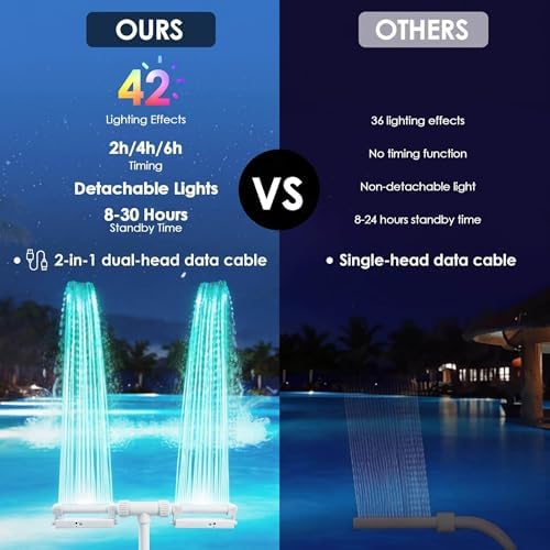 Tomshine Rechargeable Pool Fountain with Lights, 42 RGB LED Effects, 360° Rotating Dual Spray Waterfall, 1800mAh IP68 Submersible Floating Sprinkler Cooler for Above/Inground Pools Accessories - Image 2