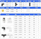 TAILONZ 1/4"-1/2" Push to Connect Fittings Kit 66Pcs - Image 2