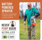 PetraTools HD1000-S 1 Gallon Electric Sprayer - 2-Hour Runtime, 2 Nozzles - Image 3
