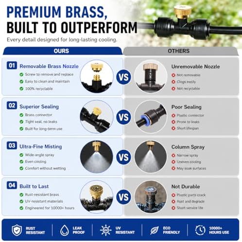 100FT Misters for Outside Patio, Outdoor Misting Cooling System with 20 Brass Nozzles & Filters, DIY Misting Kit for Backyard Garden Greenhouse Deck Umbrella Canopy Pool Porch Trampoline - Image 6