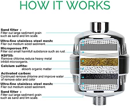 Original StoneStream EcoPower High Pressure Handhled Shower Head + Shower Filter + Wall Adapter Kit - Image 5