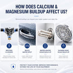 H&G lifestyles Calcium Inhibitor Filter for Misting System (Pack of 4) - Image 6