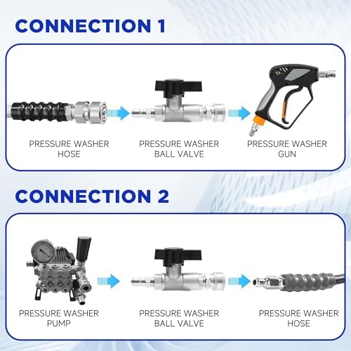 PWACCS Ball Valve Pressure Washer, 3/8" Quick Connect Shut Off Valve - Image 5