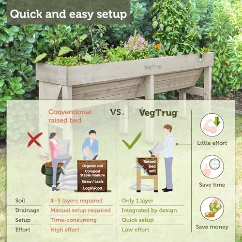VegTrug Wall Hugger, Grey Wash, Medium 1.8m - Cedar Wood Raised Garden Bed -Outdoor Space-Saving Vegetable and Herb Planter Box for Balcony, Patio, Courtyard Gardening - Image 5