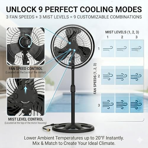 CEME Professional Misting Fan Outdoor, 16-Inch High-Speed Pedestal Fan with Safety GFCI Plug, 9 Custom Cooling Settings, 90° Wide Oscillation, ETL Listed Heavy Duty Standing Fan for Deck - Image 4