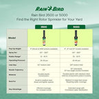 Rain Bird 3500 Pro Rotor Sprinkler, 4-Pack - 24 Rain Curtain Nozzle Set - Image 6