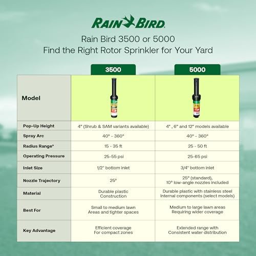 Rain Bird 5000 Rotor with Nozzle Tree 6 Pack + Rotor Screwdriver Tool - Image 6