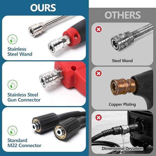 Pressure Washer Gun and Hose Kit, 50FT High Pressure Power Washer Hose with Spray Gun, Wand Extension, 5 Nozzle Tips, M22-14mm Fittings, 3600 PSI - Image 4