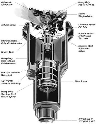 Rain Bird 2045A Maxi-Paw (Including All 7 nozzles - Bundle) - Image 6