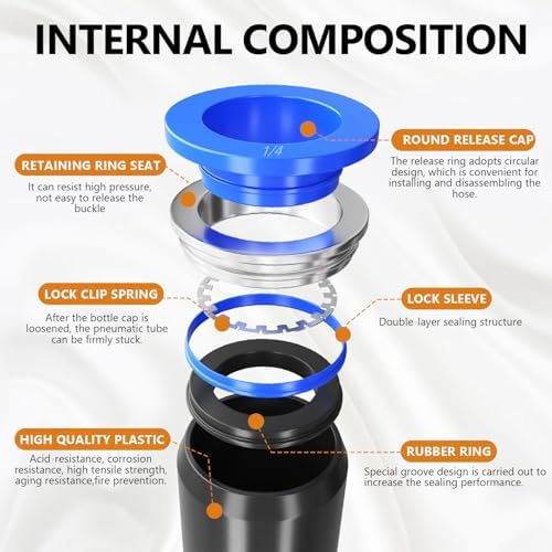 mankk 81PCS Quick Connect Air Hose Fittings Kit 1/8,1/4,3/8,1/2 inch - Image 5