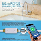 Haozee NSF Certified Smart Water Main Shutoff Valve Wifi - Image 5