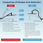 Hibbent All Metal High Pressure Rainfall 12'' Shower Head with Handheld - Image 2