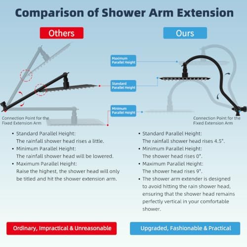 Hibbent All Metal High Pressure Rainfall 12'' Shower Head with Handheld - Image 2