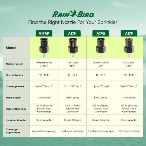 Rain Bird A17H Shrubbery Spray Head, 10 Pack - 15 Ft Fixed Spray Nozzle - Image 6