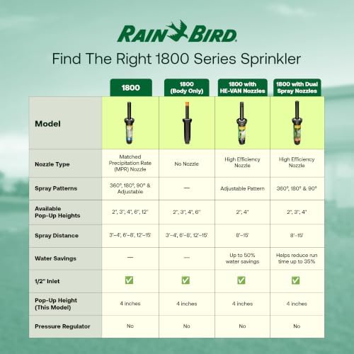 Rain Bird 1804LN 4 in Pop-Up Irrigation Sprinkler Body, No Nozzle 10 Pack - Image 6