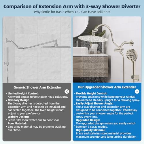 Hibbent All Metal cUPC Certified Shower Head, 10'' Rainfall Shower Head - Image 4